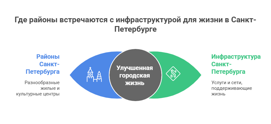 недвижимость санкт-петербурга