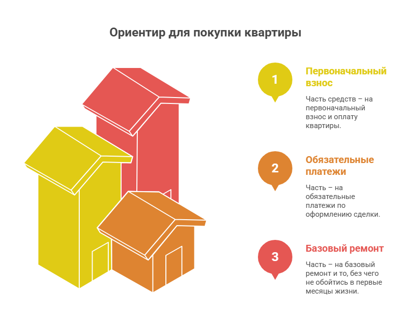 квартиры в санкт-петербурге