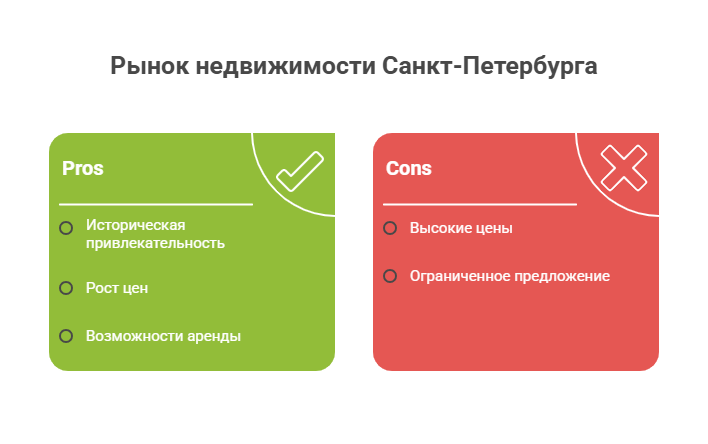 купить жилье в санкт-петербурге